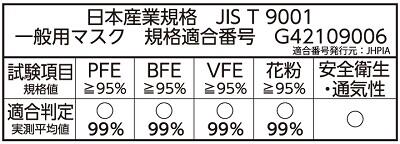 快適ガードマスクJIS