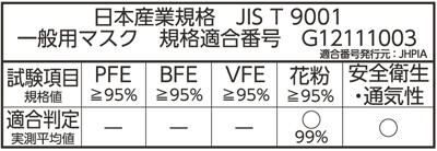 ＵＶカットマスク・JIS表示