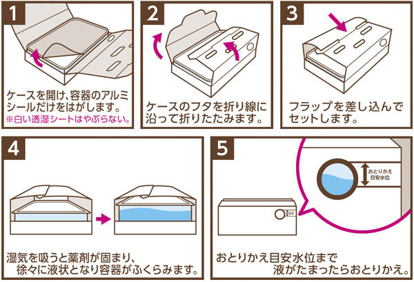 ＤＤＵＮＥＣＯ使用方法