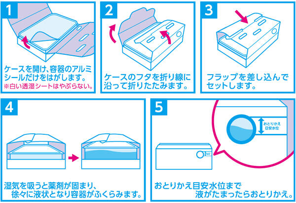 ＤＤＵＮＥＣＯＦＢ・使用方法