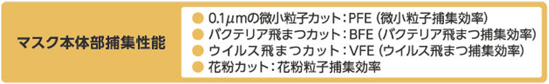 ビースタイル立体マスク本体部捕集性能