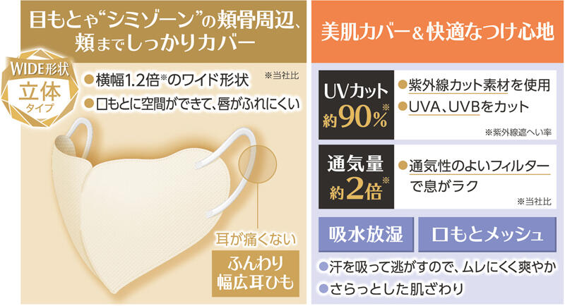 ＵＶカットマスクＢＥ・商品特長