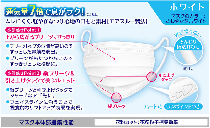 涼やか心地ホワイト・商品特長