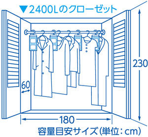 DDUCLYソープ使用基準