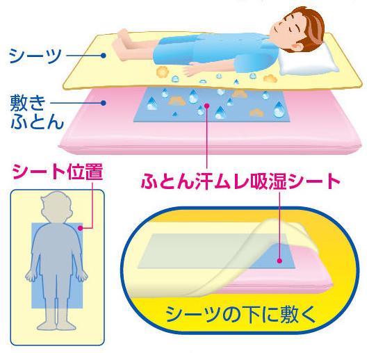 DDU汗ムレ吸湿シート使用方法