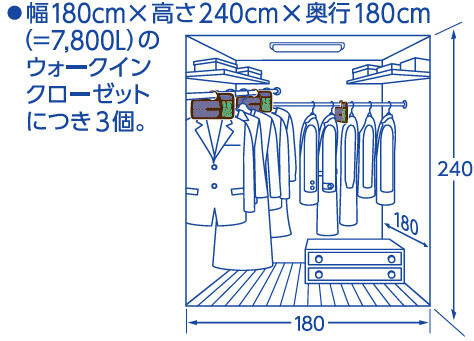 ミセスロイドＷＣＬ用標準使用量