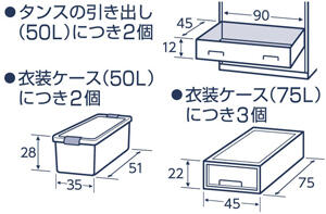 金木犀の香り引き出し用標準使用量