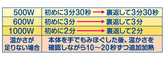 ゆたぽんＬ温め時間一覧表