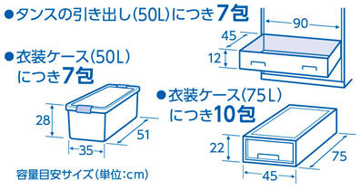 パラノンカット・標準使用量